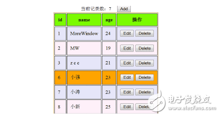 ajax如何獲取數(shù)據(jù)庫數(shù)據(jù)