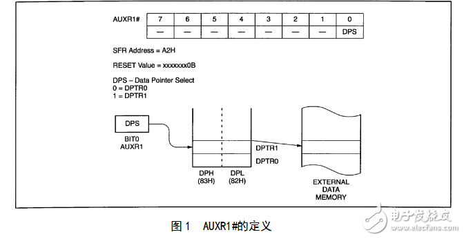 單片機雙DPTR的使用方法