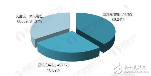 充電樁最新消息_充電樁建設(shè)步伐有望加快