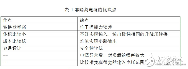 非隔離電源工作原理_非隔離電源有什么優(yōu)缺點(diǎn)