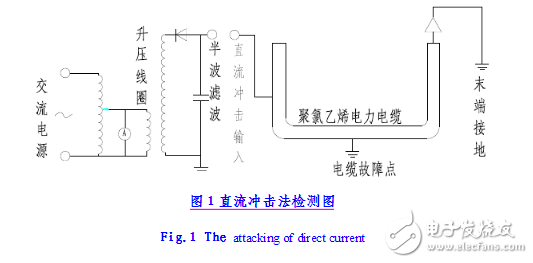 電纜故障檢測(cè)方法