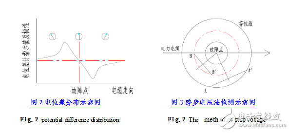 電纜故障檢測(cè)方法