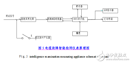 電纜故障檢測方法