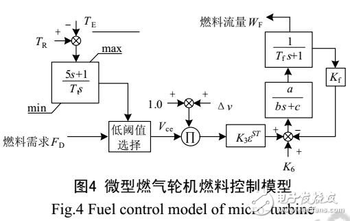 光伏電源實現(xiàn)微電網(wǎng)中電源即插即用