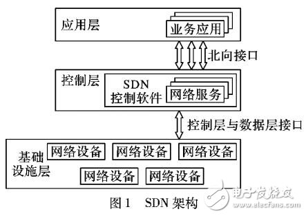 基于SDN的入侵容忍控制器架構(gòu)設(shè)計(jì)