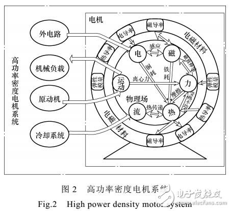 電工軟磁材料精細(xì)模擬技術(shù)綜述