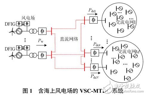 直流輸電系統(tǒng)中換流站退出運(yùn)行時(shí)直流功率再分配策略