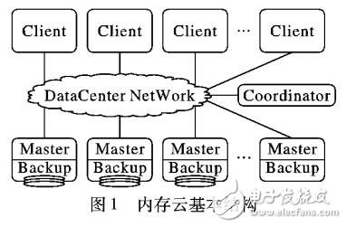 內(nèi)存云分級存儲架構(gòu)下的數(shù)據(jù)遷移模型