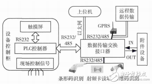 基于STM32數(shù)據(jù)傳輸轉(zhuǎn)換接口器的設(shè)計與實現(xiàn)