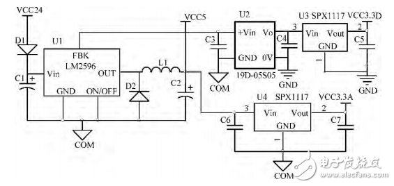 基于STM32數(shù)據(jù)傳輸轉(zhuǎn)換接口器的設(shè)計(jì)與實(shí)現(xiàn)