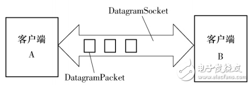 基于Android移動設備傳感器的體感應用