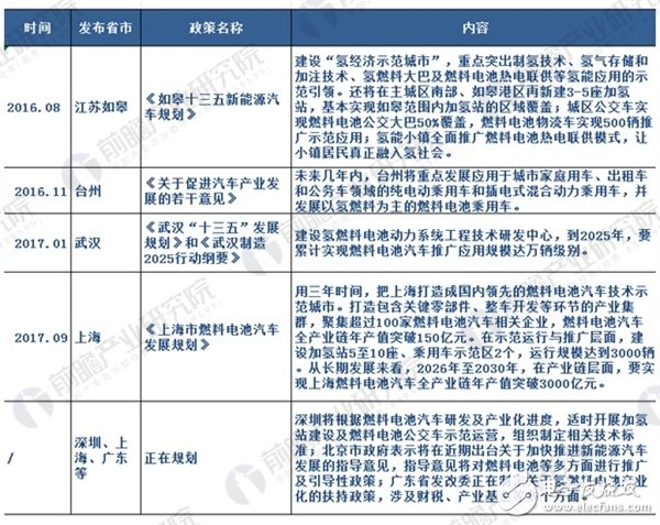 武漢建首個氫燃料電池產(chǎn)業(yè)園 氫燃料電池將迎市場爆發(fā)