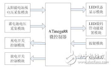 基于IRF3205的太陽能路燈控制器的設(shè)計(jì)