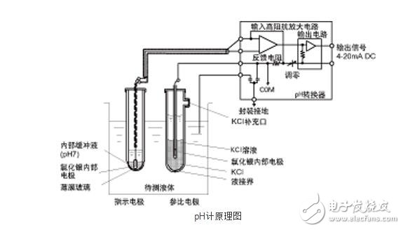 ph計原理是什么（基本原理）_ph計測量原理