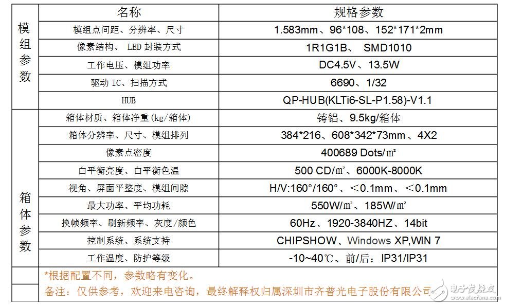 p1.5小間距l(xiāng)ed顯示屏詳細(xì)介紹