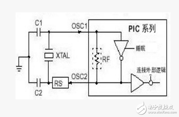 PIC單片機外部振蕩電路設(shè)計