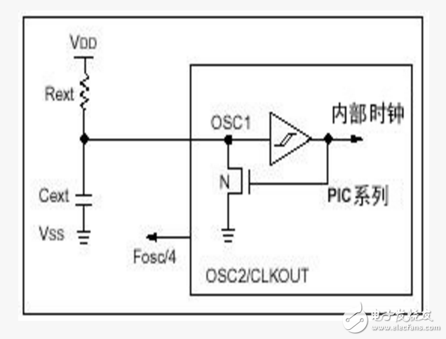 PIC單片機外部振蕩電路設(shè)計