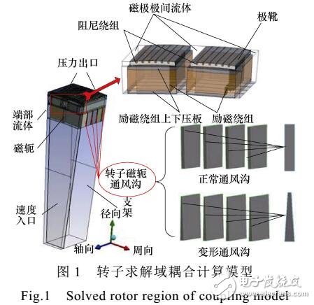 轉(zhuǎn)子磁軛通風(fēng)溝對(duì)全空冷水輪發(fā)電機(jī)的影響