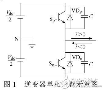 永磁同步電機驅(qū)動系統(tǒng)逆變器死區(qū)補償