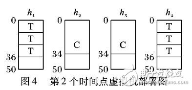 基于虛擬機(jī)的云平臺(tái)容錯(cuò)即服務(wù)方法