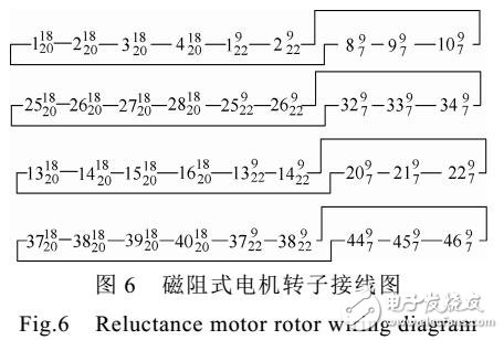 基于風(fēng)電區(qū)間預(yù)測(cè)信息的隨機(jī)安全約束機(jī)組組合模型