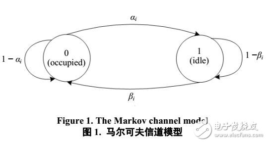 無線電系統(tǒng)信道轉(zhuǎn)移概率估計算法