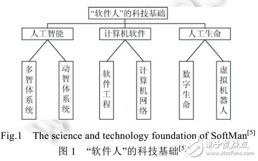 基于社區(qū)信任度任務(wù)分配