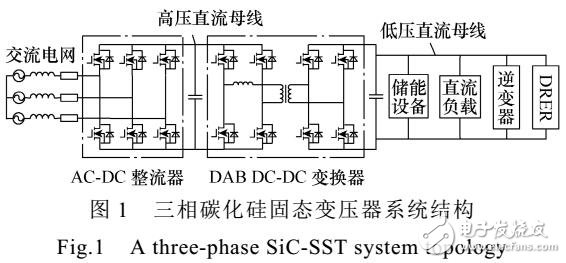 三相固態(tài)變壓器拓?fù)浼捌湓陔娋W(wǎng)電壓不平衡下的控制