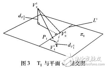 一種不規(guī)則三角形網(wǎng)巷道曲面相交的快速構(gòu)建方法