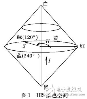 基于暗原色先驗原理的顏色空間轉(zhuǎn)換算法去除圖像濃霧