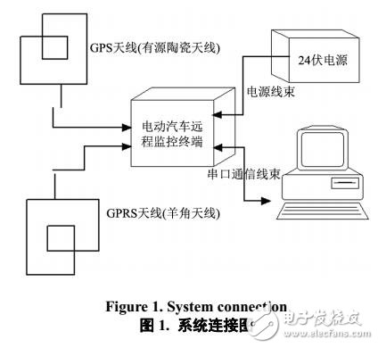 基于電動(dòng)汽車遠(yuǎn)程監(jiān)控系統(tǒng)檢測(cè)自動(dòng)化