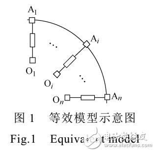 沖擊條件下變壓器繞組輻向失穩(wěn)