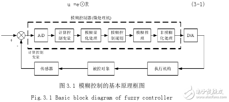 什么是模糊神經(jīng)網(wǎng)絡(luò)_模糊神經(jīng)網(wǎng)絡(luò)原理詳解