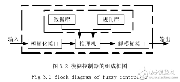 什么是模糊神經(jīng)網(wǎng)絡(luò)_模糊神經(jīng)網(wǎng)絡(luò)原理詳解