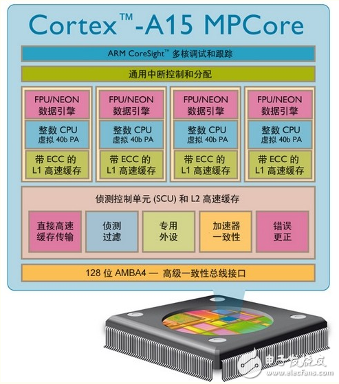 arm內(nèi)核全解析_arm內(nèi)核體系結(jié)構(gòu)分類介紹