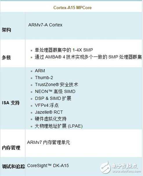 arm內(nèi)核全解析_arm內(nèi)核體系結(jié)構(gòu)分類介紹