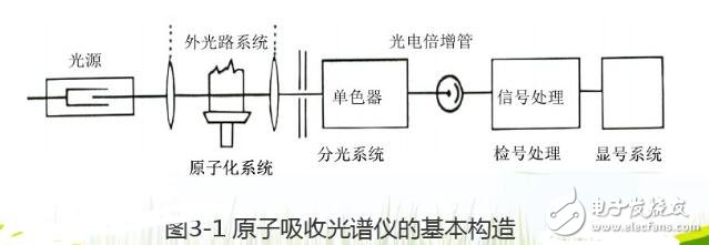 原子吸收分光光度計(jì)原理及組成_原子吸收分光度計(jì)應(yīng)用