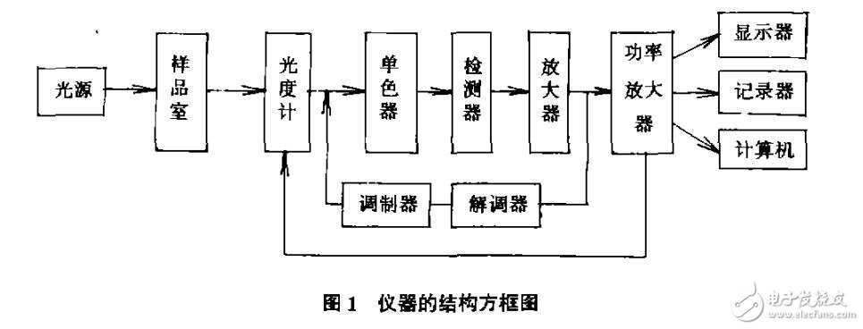 紅外分光光度計(jì)作用及用途