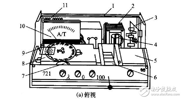 721型分光度計(jì)基本結(jié)構(gòu)組成及功能介紹