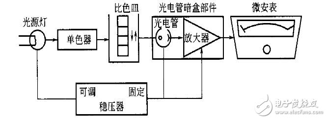 721型分光度計(jì)基本結(jié)構(gòu)組成及功能介紹