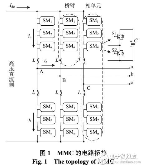 柔性高壓直流輸電系統(tǒng)的變流器的自適應均壓方法