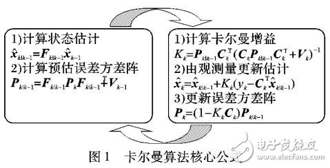 基于多維影響因子的卡爾曼濾波算法