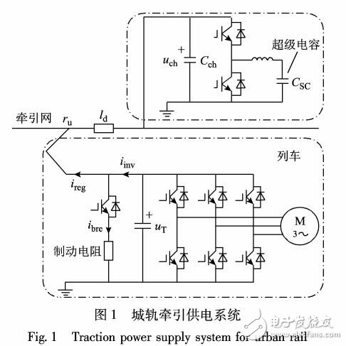 城軌交通的地面式超級(jí)電容儲(chǔ)能裝置控制策略