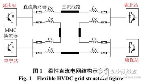 柔性直流電網(wǎng)操作過電壓研究