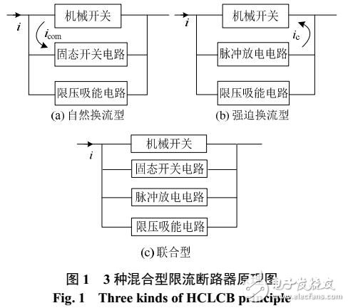 混合型限流及開斷技術(shù)綜述