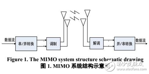 一種改進(jìn)的MIMO檢測算法