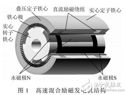 混合勵(lì)磁發(fā)電機(jī)的等效二維解析磁場(chǎng)模型