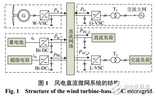 直流微網(wǎng)混合儲(chǔ)能虛擬慣性控制