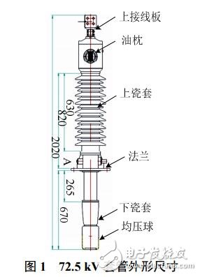 電容芯子極板邊緣電場(chǎng)分布