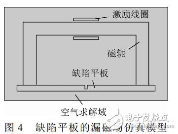 基于磁偶極子模型的漏磁檢測(cè)正演問(wèn)題